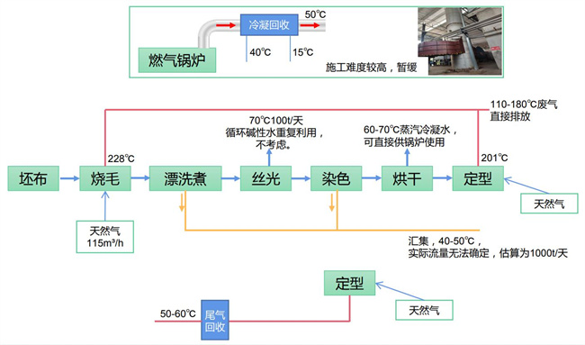 黄金城网站_黄金城官网高温热泵在印染行业中的应用与节能解决方案